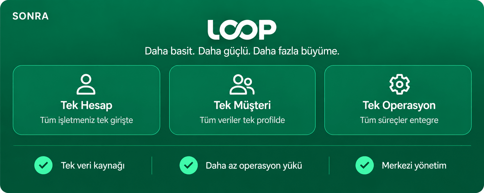 Sonra: tek hesap, tek müşteri ve tek operasyon için birleşik Loop platformu