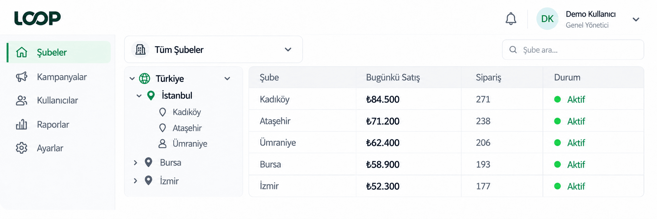 Loop merkez şube yönetimi paneli